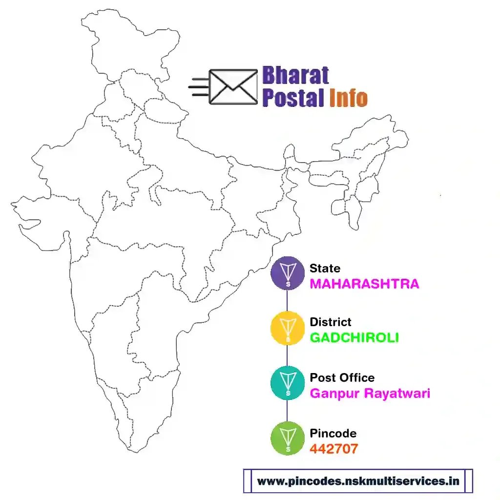 maharashtra-gadchiroli-ganpur rayatwari-442707